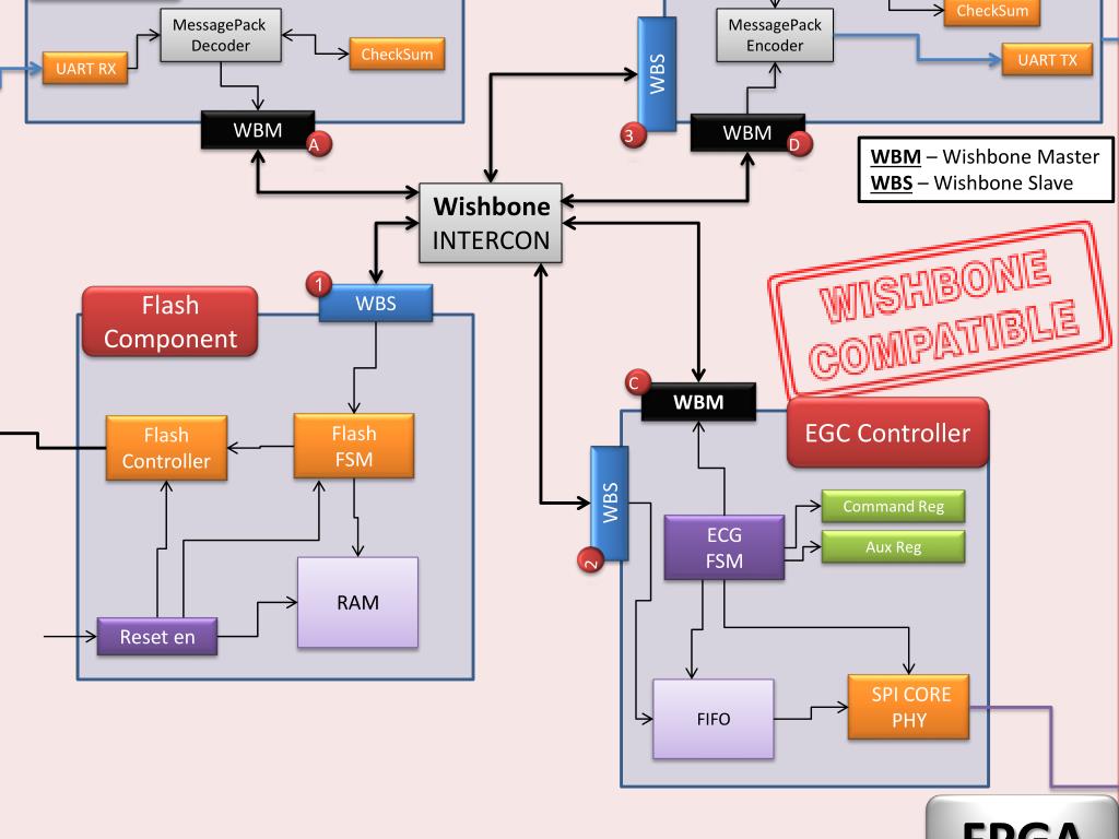 PPT - UART RX PowerPoint Presentation, free download - ID:7076685