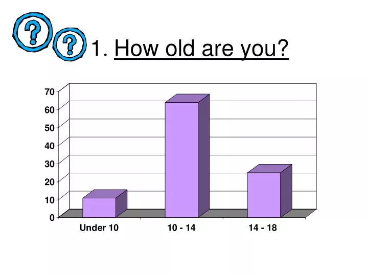 1 how old are you