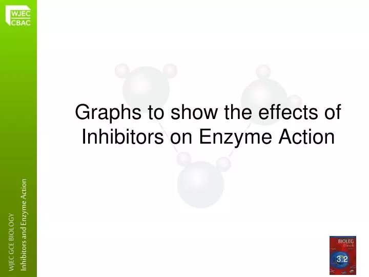graphs to show the effects of inhibitors on enzyme action