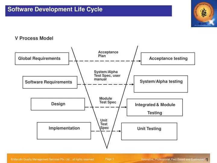 PPT - V Process Model PowerPoint Presentation, free download - ID:7077855