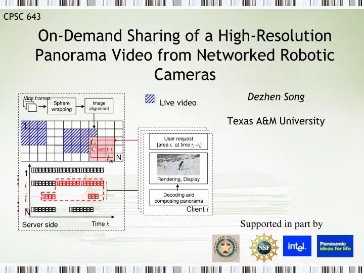 on demand sharing of a high resolution panorama video from networked robotic cameras
