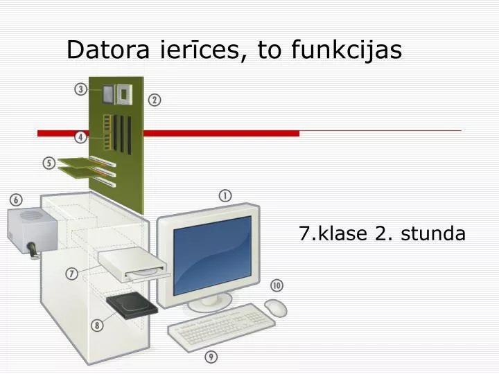 datora ier ces to funkcijas