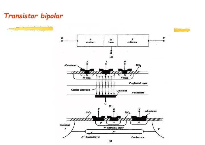 transistor bipolar