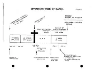 Summary of Daniel’s 70 th Week – Daniel 9