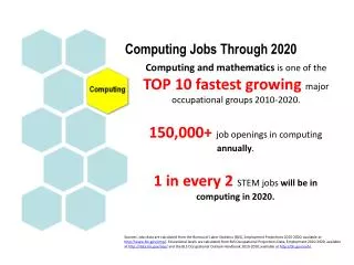 Computing Jobs Through 2020