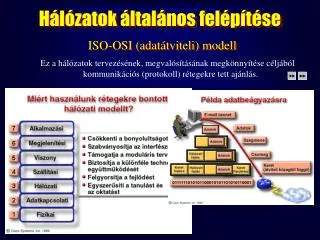 Hálózatok általános felépítése ISO-OSI (adatátviteli) modell