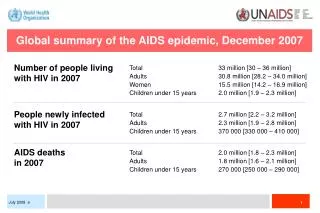 Global summary of the AIDS epidemic, December 2007