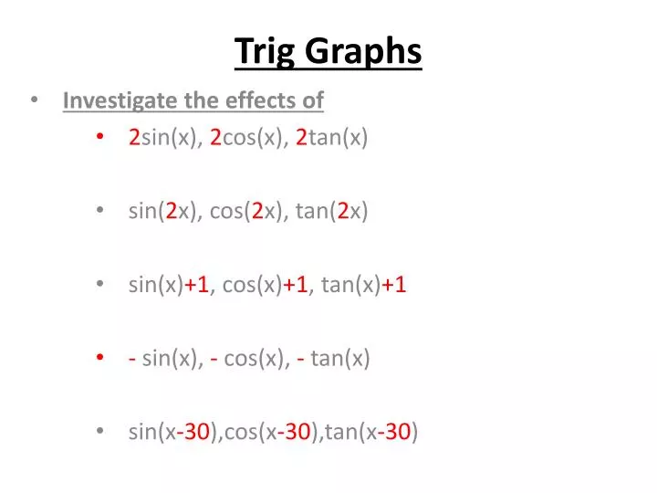 trig graphs