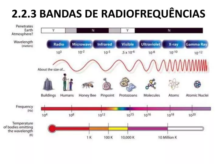 2 2 3 bandas de radiofrequ ncias