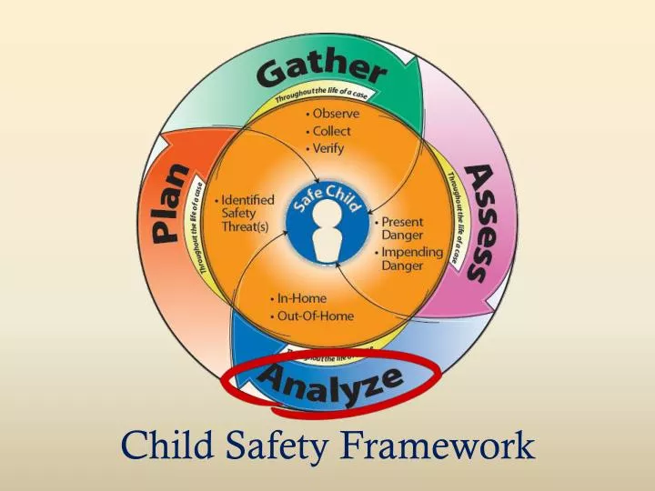 child safety framework