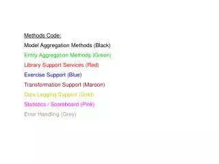 Methods Code: Model Aggregation Methods (Black) Entity Aggregation Methods (Green)