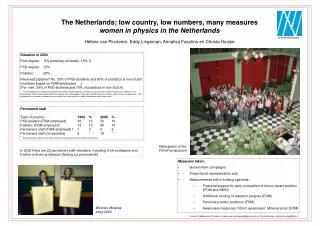 The Netherlands; low country, low numbers, many measures women in physics in the Netherlands