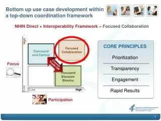 Bottom up use case development within a top-down coordination framework