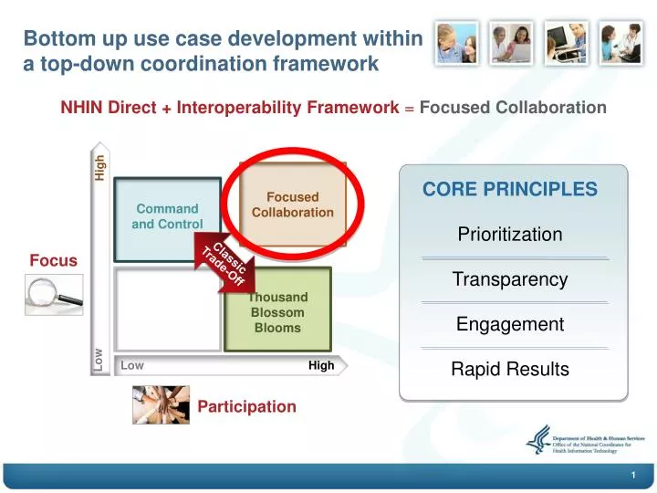 bottom up use case development within a top down coordination framework