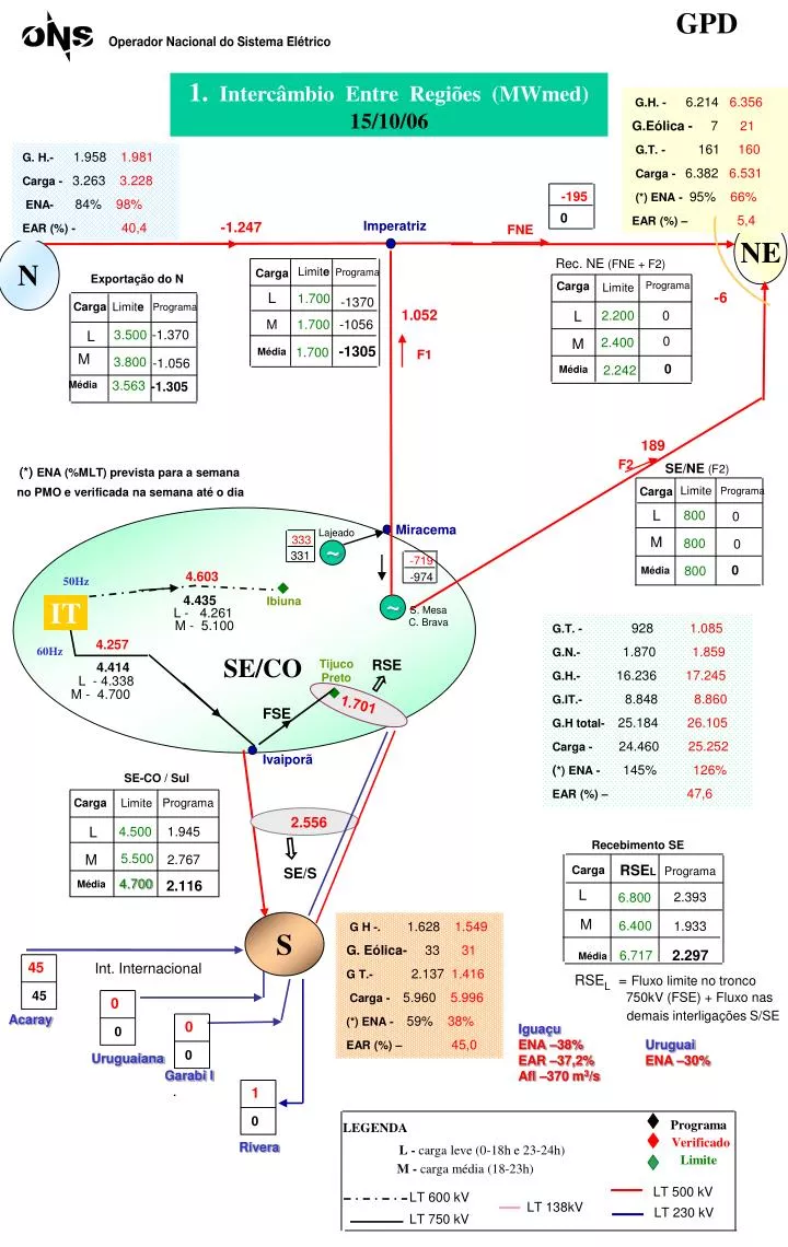 1 interc mbio entre regi es mwmed 15 10 06