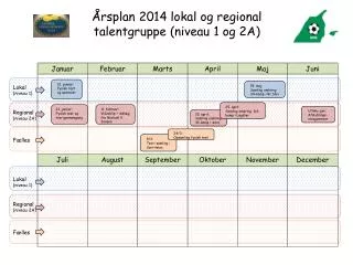 Årsplan 2014 lokal og regional talentgruppe (niveau 1 og 2A)