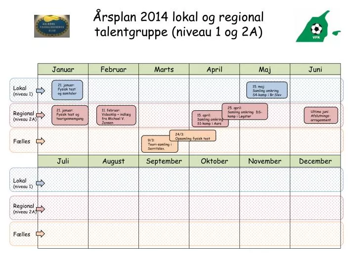 rsplan 2014 lokal og regional talentgruppe niveau 1 og 2a