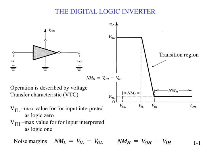the digital logic inverter