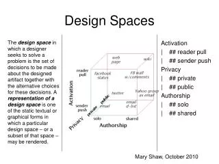Design Spaces