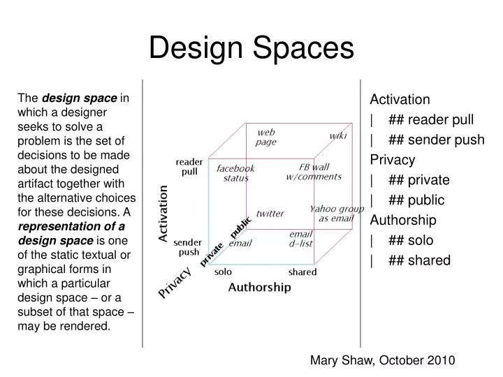 design spaces