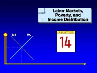 Labor Markets, Poverty, and Income Distribution
