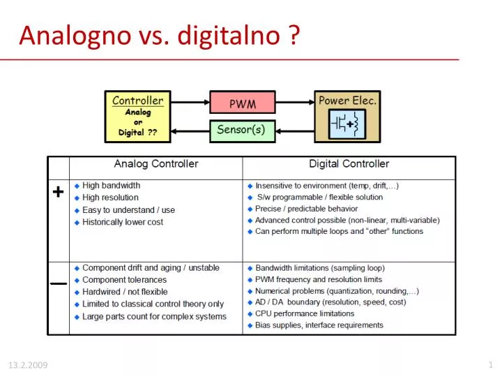 analogno vs digitalno