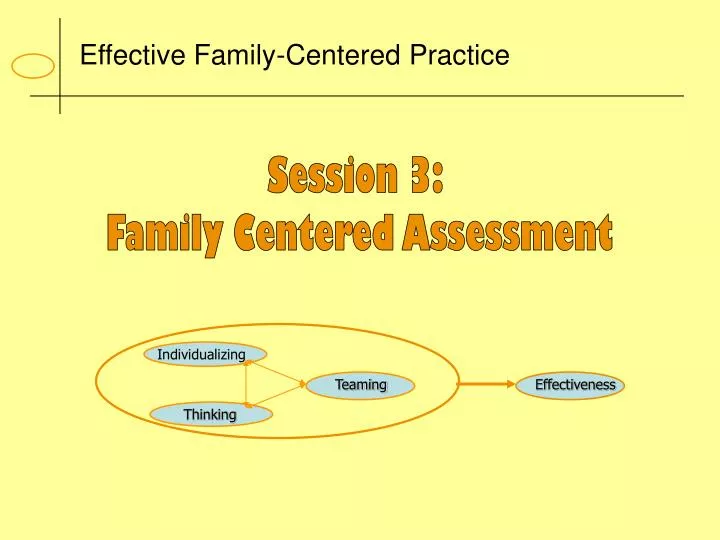 effective family centered practice