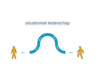 situationeel leiderschap
