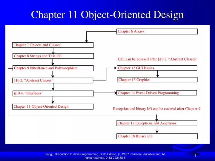 chapter 11 object oriented design