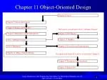Object-Oriented Design in Software Development Process - slide 1