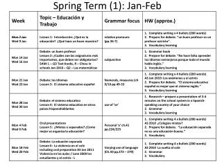 Spring Term (1): Jan-Feb