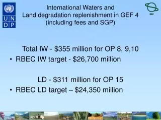 International Waters and Land degradation replenishment in GEF 4 (including fees and SGP)