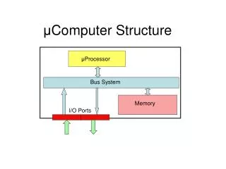 μ Computer Structure