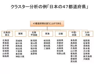 クラスター分析の 例 「 日本 の４７都道府県」