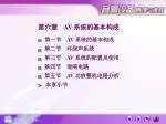 第六章 AV 系统的基本构成目录 - slide 1