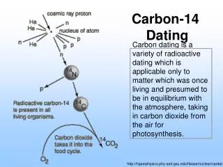 Carbon-14 Dating