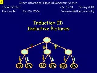 Induction II: Inductive Pictures