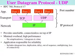 User Datagram Protocol - UDP