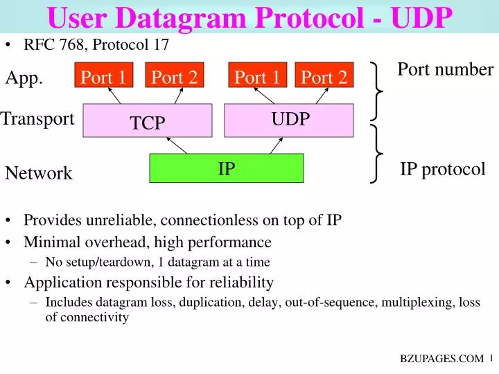 user datagram protocol udp