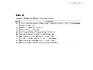Table S1