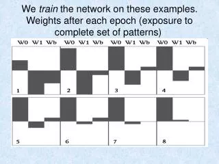 Single perceptrons are limited in what they can learn: