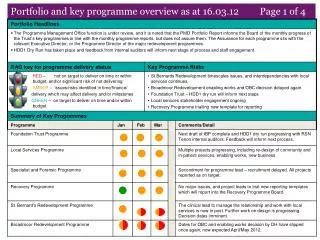 Portfolio and key programme overview as at 16.03.12 Page 1 of 4