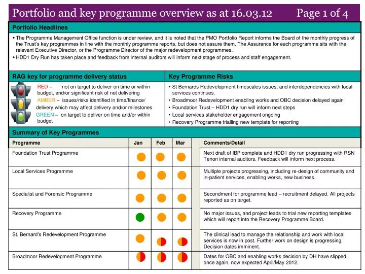 portfolio and key programme overview as at 16 03 12 page 1 of 4