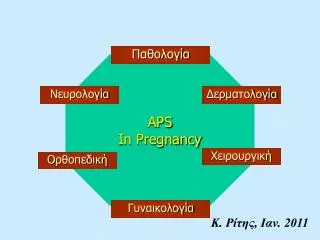 APS In Pregnancy