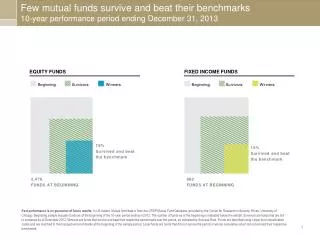 Few mutual funds survive and beat their benchmarks