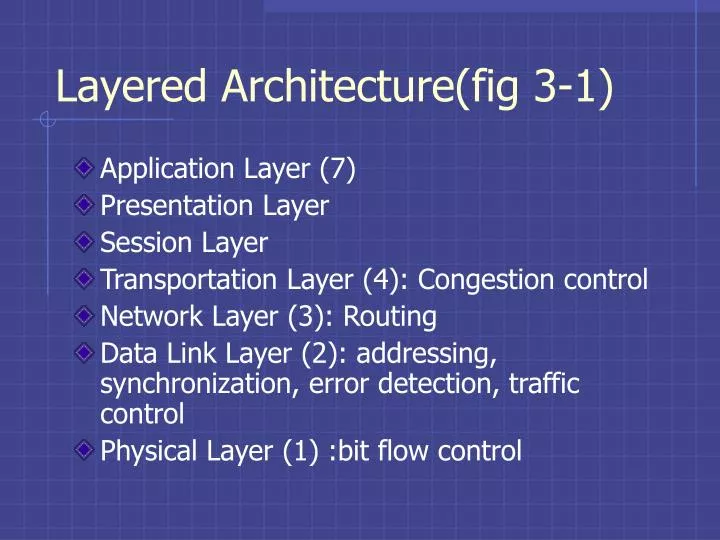 layered architecture fig 3 1