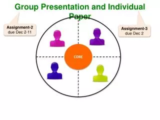 Group Presentation and Individual Paper