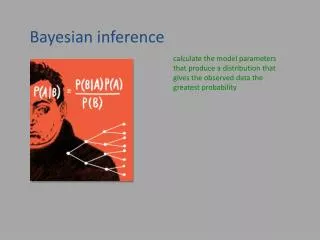 Bayesian inference