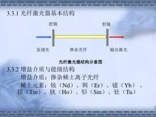 3.3.1 光纤激光器基本结构 3.3.2 增益介质与能级结构 增益介质：掺杂稀土离子光纤