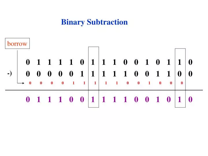 binary subtraction